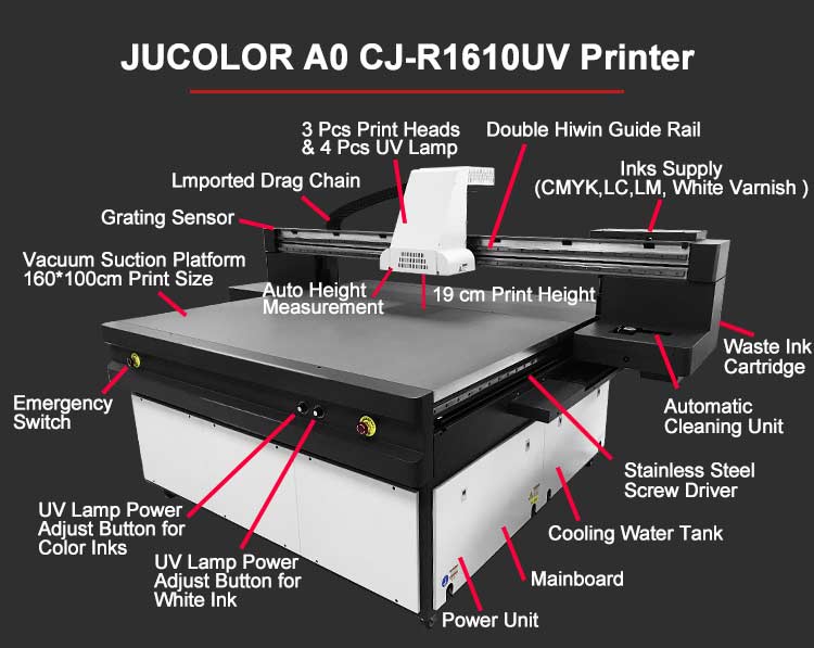 Pencetak uv A0