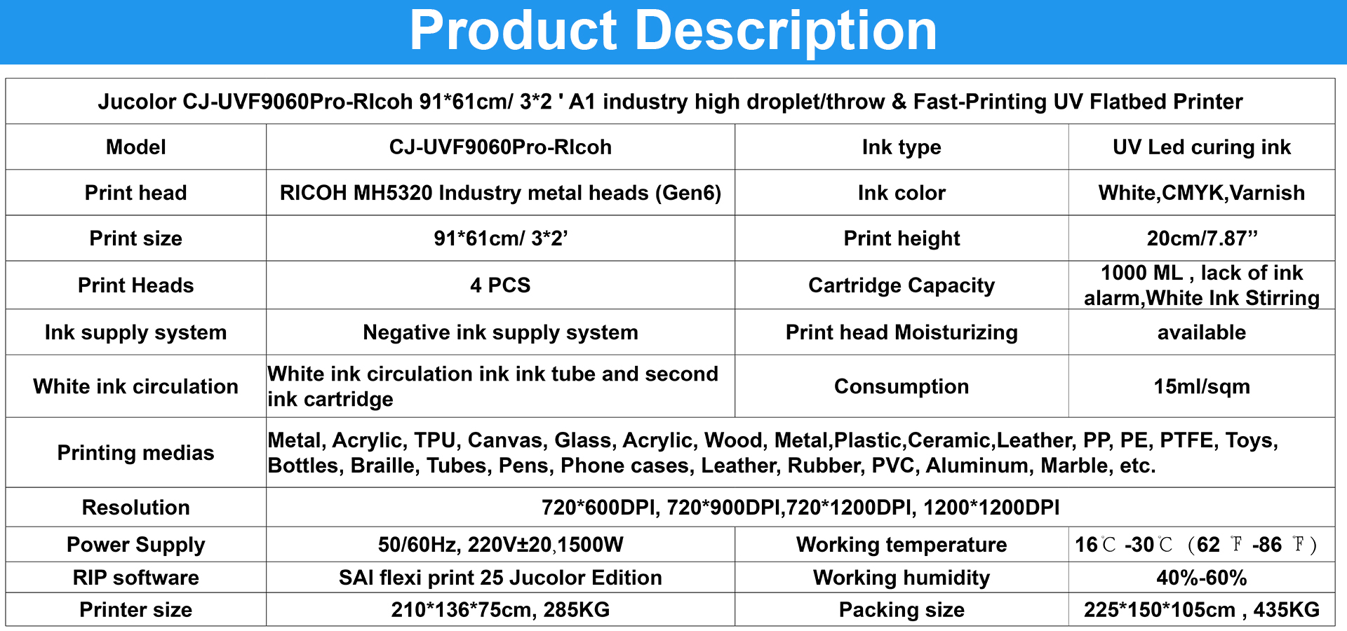9060pro-ricoh parameter diagram