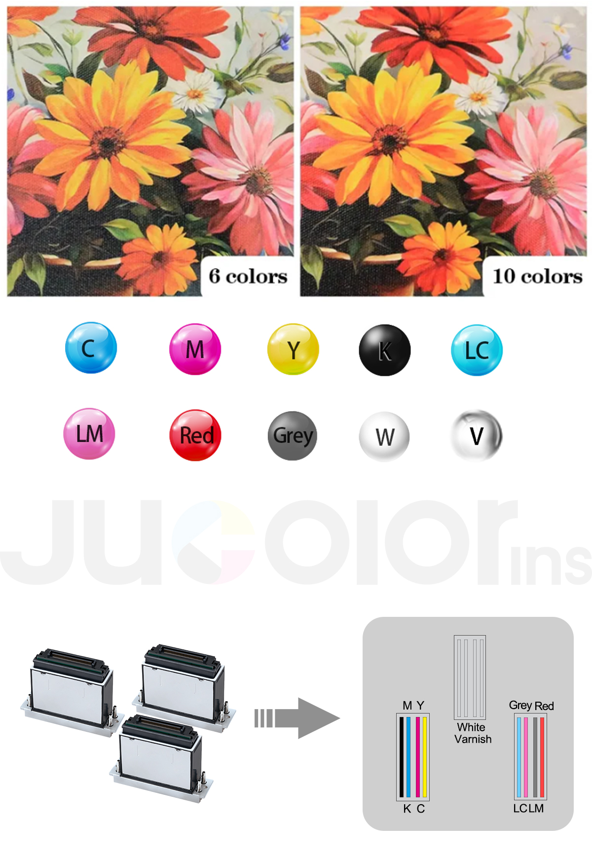 10-color ink for photo-level printouts
White + KCMY, LC, LM, gray, red, varnish, 10-color environmentally friendly UV-curable inks, providing bright, colorful, good touch, low graininess, and smooth layered printing effects.