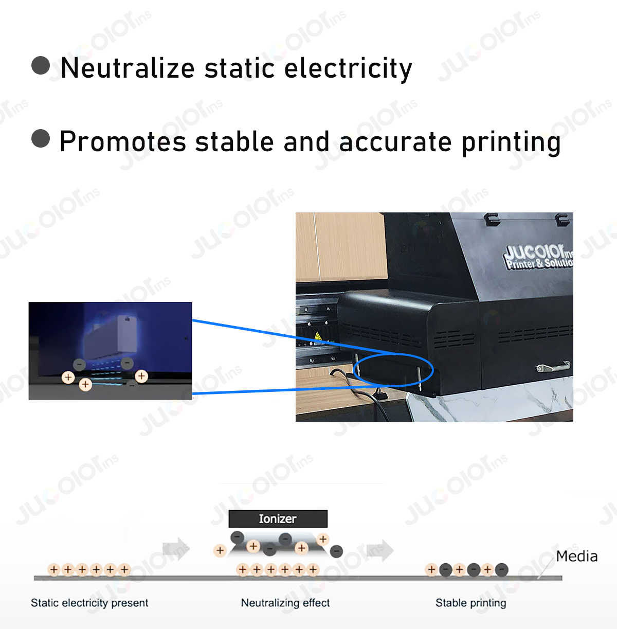 Ionizer to eliminate static electricity_