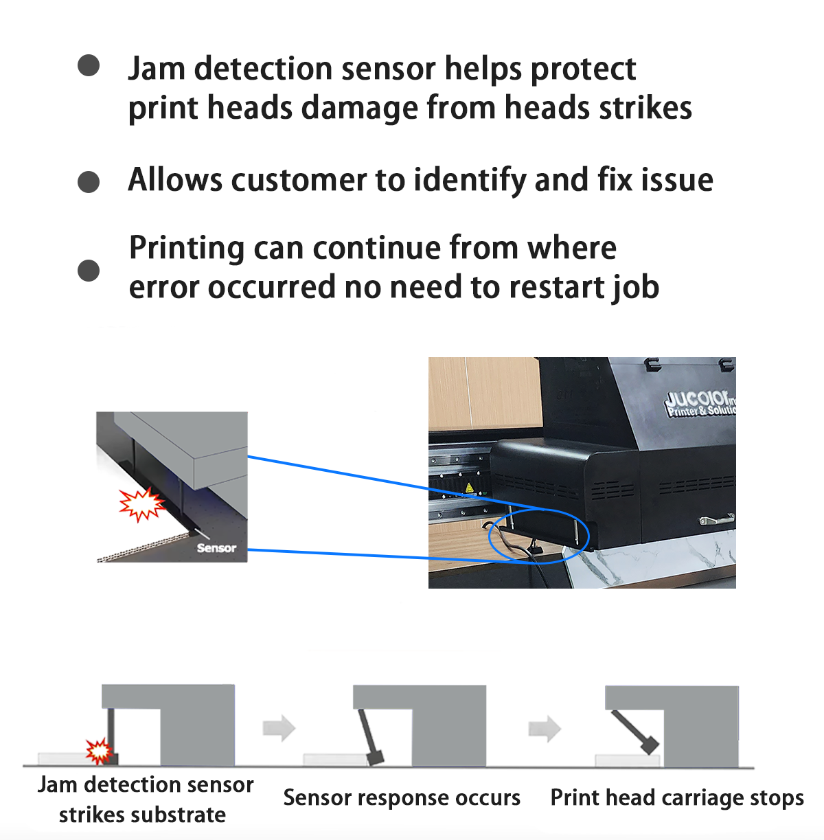 Jam detection sensor protect print heads