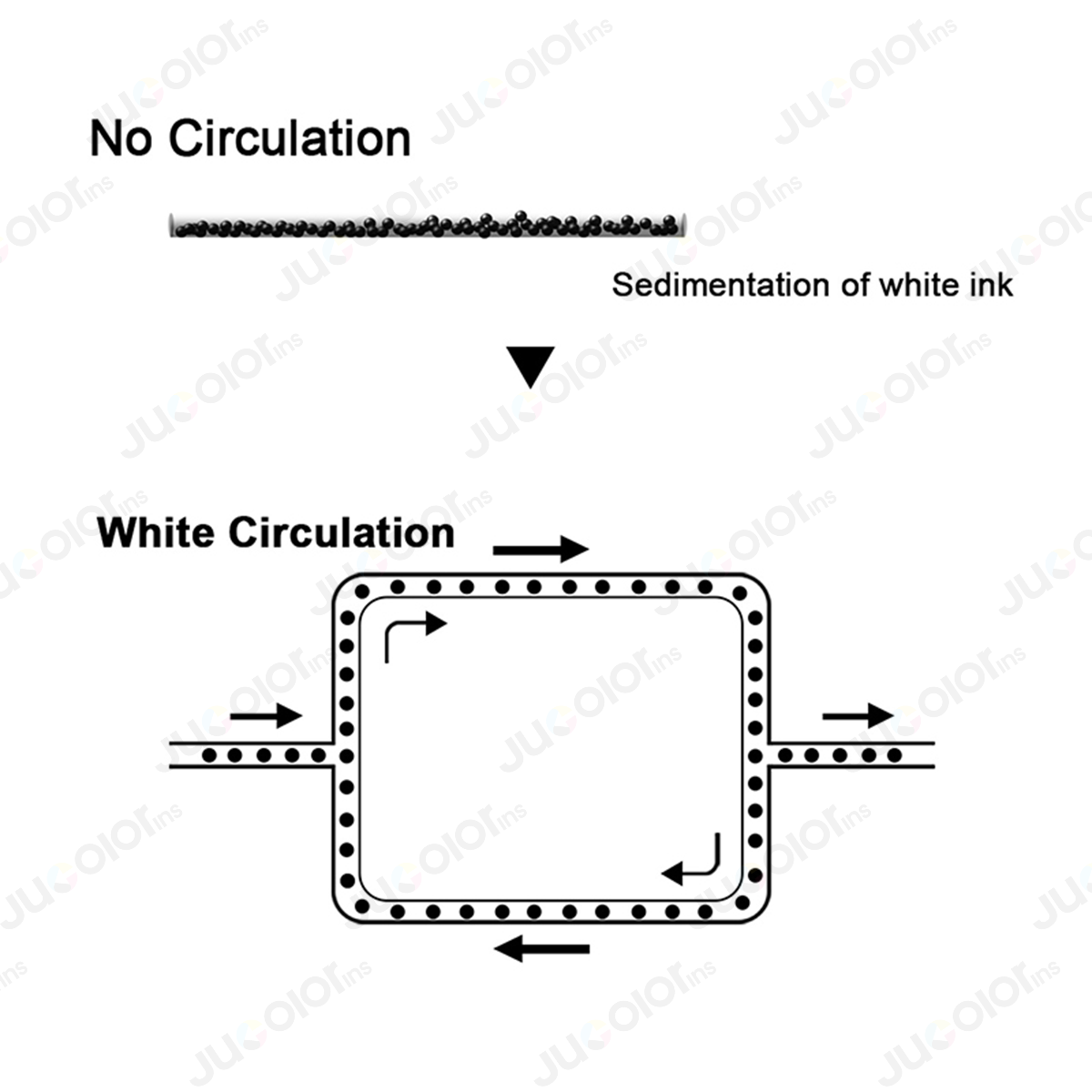 Jucolor uvprinter White ink circulation_