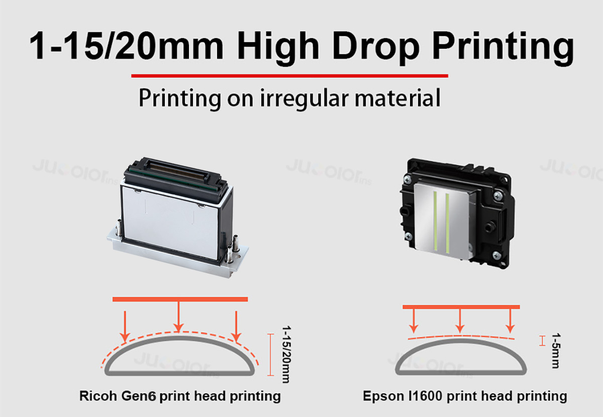 high droplet printer
