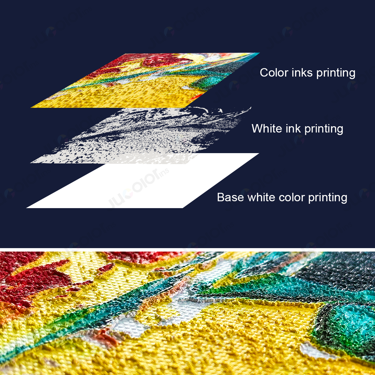 jucolor uv printer 3D printing