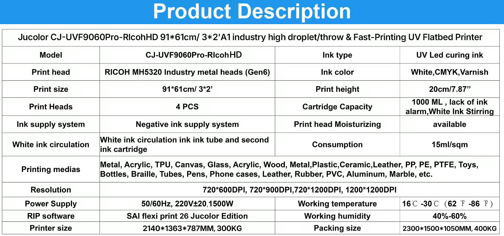 Product Specifications Table