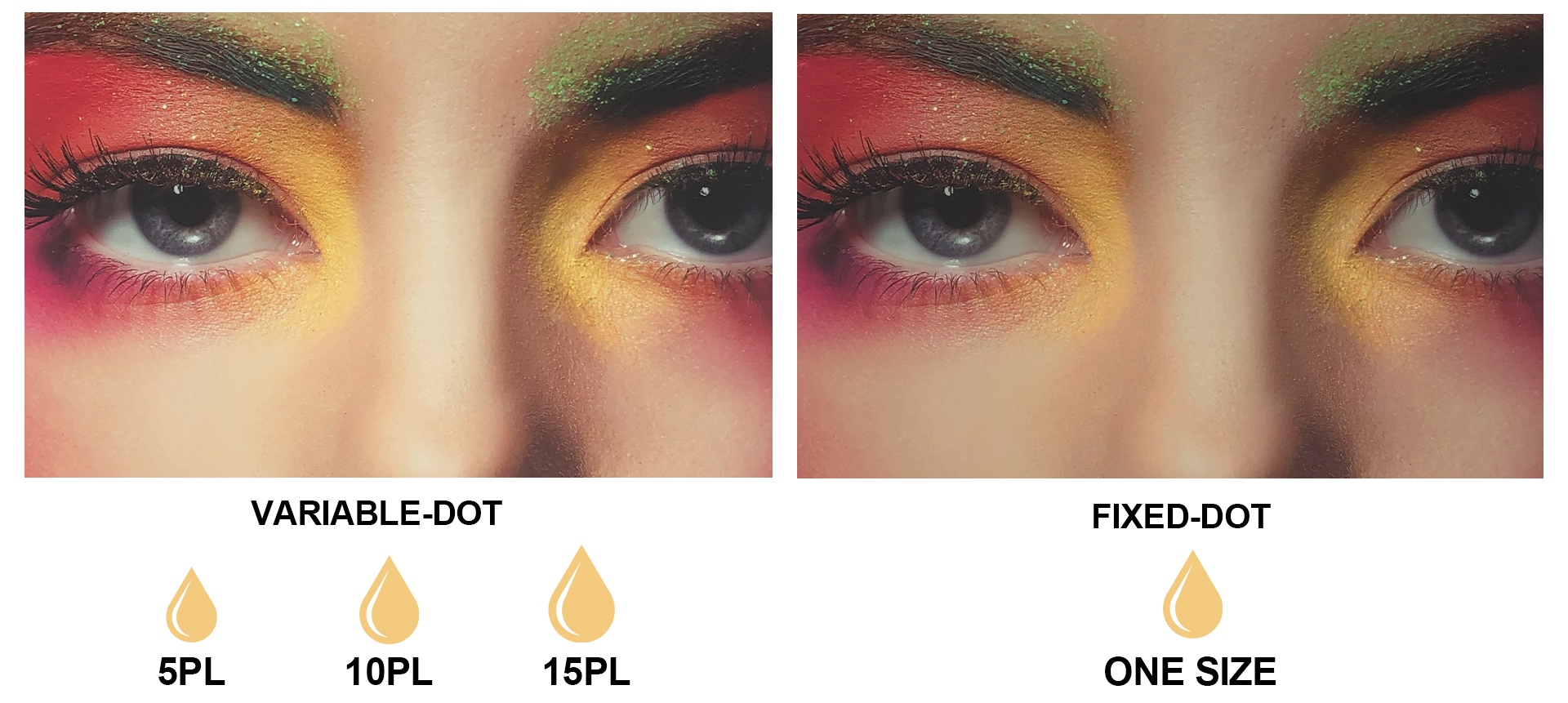 Variable drop technology