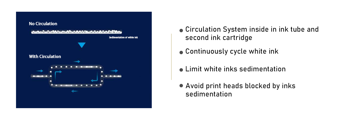 white ink circulation device.
As we all know, white ink is easy to precipitate, causing white ink printing color to turn yellow and block print heads, which greatly affects print heads life and printing quality. 
Users often need to repeatedly clean heads and pump ink to make white ink print normally, wasting manpower, time and ink.
Jucolor engineers optimized ink path and added a circulation pump to make ink circulate in ink tube and secondary ink cartridge, which can avoid white ink precipitation, increase print head life and reduce maintenance time and cost.