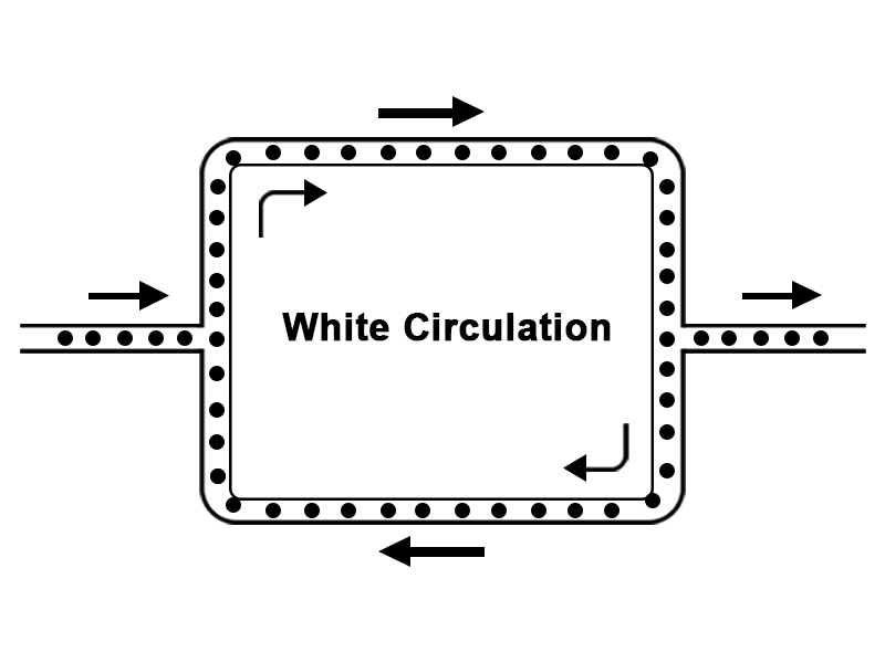 Jucolor white ink circulation device (prevents white ink sedimentation)
